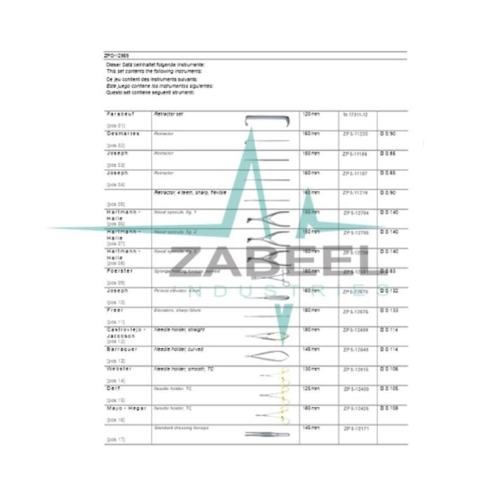 Basic Set For Plastic Surgery-min Basic Set For Plastic Surgery-min