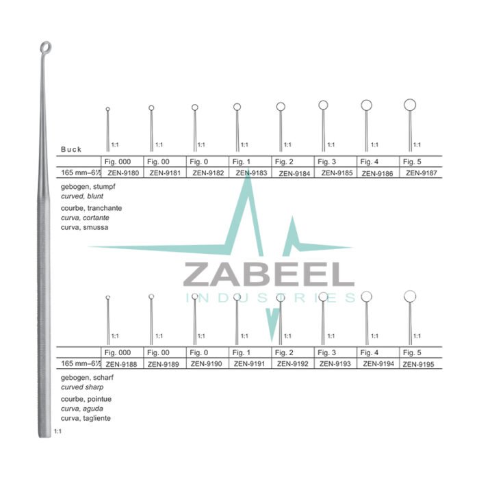 Buck Ear curettes Zabeel