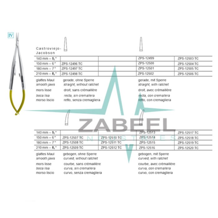 Castroviejo - Jacobson