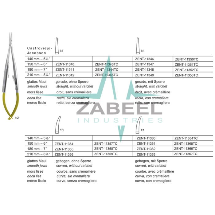 Castroviejo Jacobson Needle Holders Zabeel