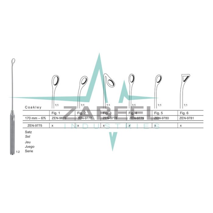 Coakley Antrum Curettes Zabeel