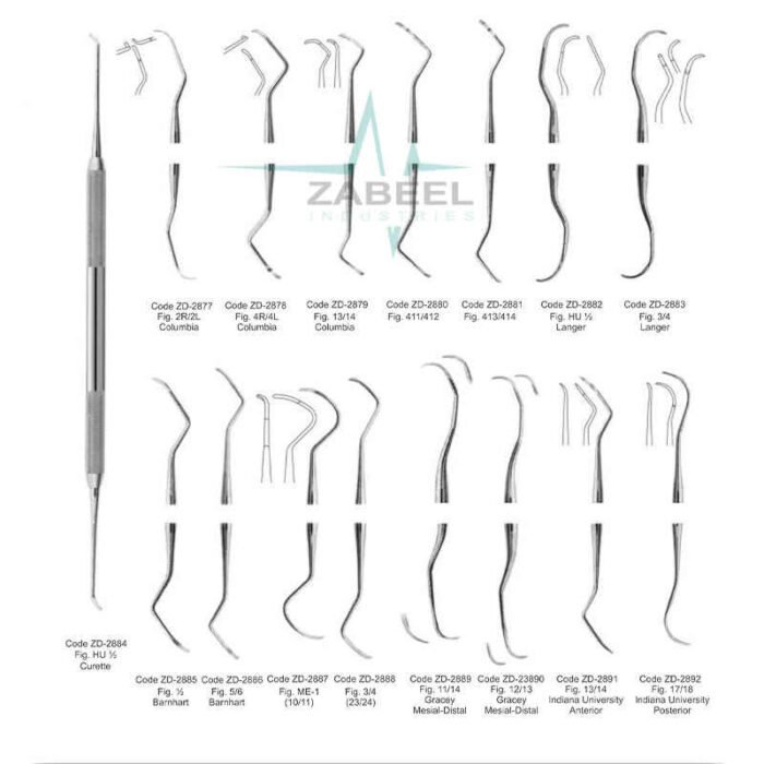 Currettes & Scalers Zabeel