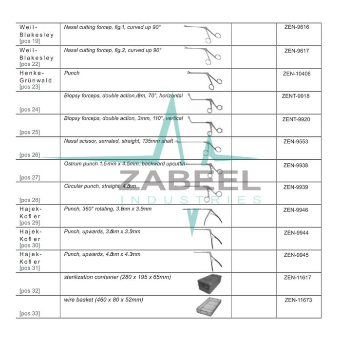 Ess Set Endoscopic Sinus Surgery Zabeel