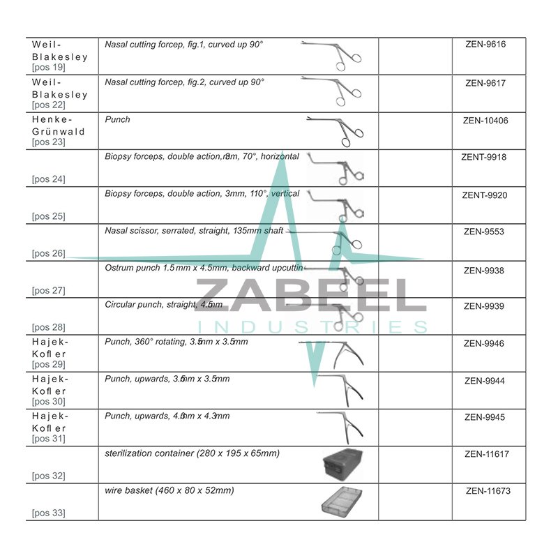 Ess Set Endoscopic Sinus Surgery Zabeel