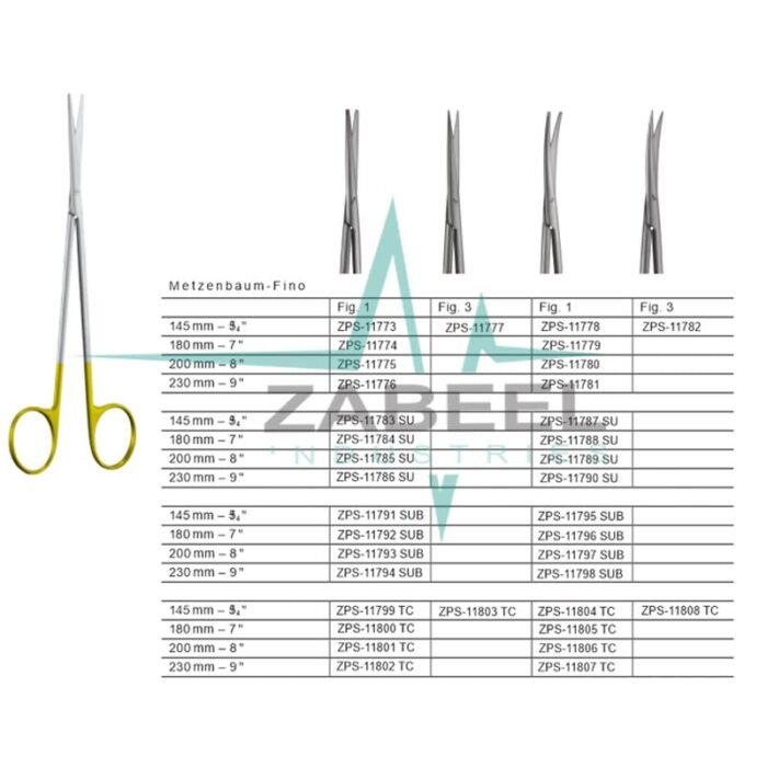 M e t z e n b a u m - F i n o-min