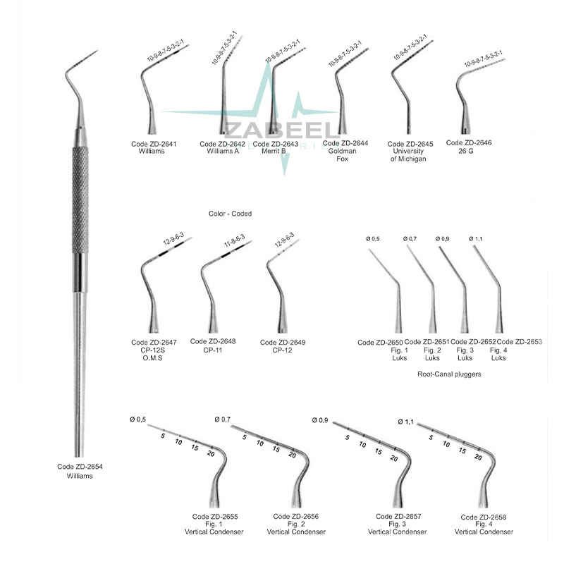 Periodontal Pocket Probes Zabeel