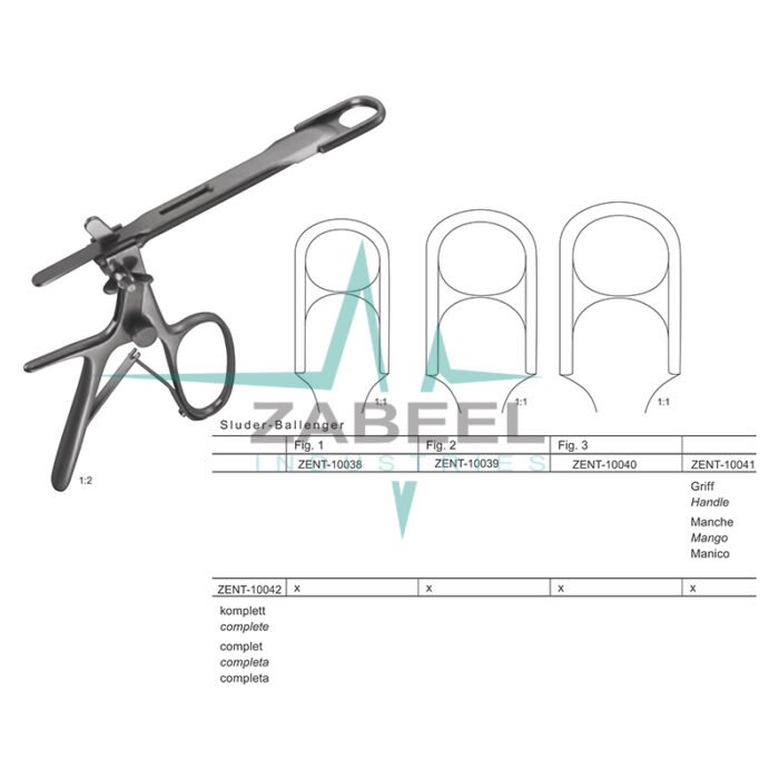 Sluder - Ballenger Tonsillectomes Zabeel