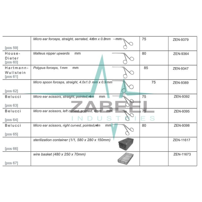 Stapes Set Tympanoplasty And Stapes Zabeel