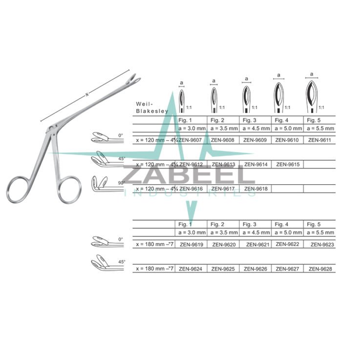Weil - Blakesley Nasal Cutting Forceps Zabeel