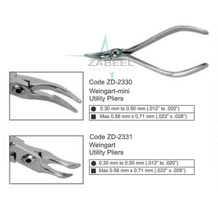 Weingart-Mini Utility Pliers Zabeel